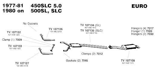 1977-81 450SLC 5.0 and 1980 500SL, 500SLC Exhaust System