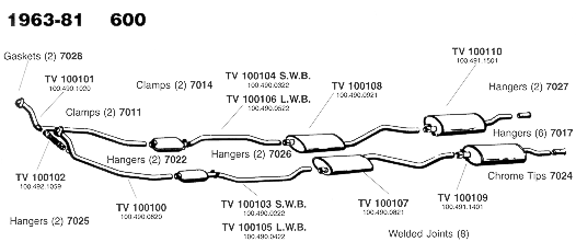 1963-81 600 Exhaust System